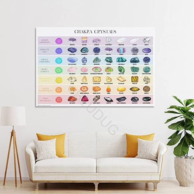 ERkaL Póster de cuadros de cristales de chakra, póster guía de piedras preciosas de chakra, lienzo impreso, arte de pared para sala de estar y
