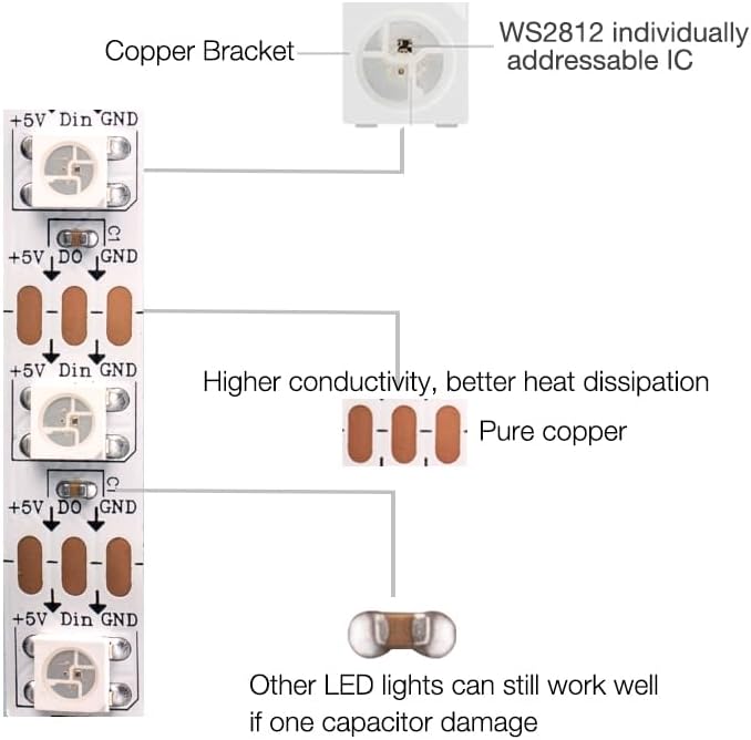 KWMSTPLT WS2812b – Tira de píxeles LED direccionable individualmente de 300 píxeles 5 M, programable, a todo color, SMD 5050 RGB, tira flexible de
