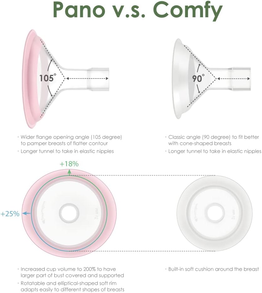 Maymom MyFit Shields, serie Pano compatible con extractor de leche Medela, PersonalFit, Freestyle, Harmony, Maxi, Freestyle Flex Connector Conéctate
