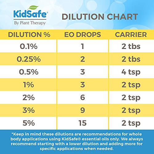 Plant Therapy KidSafe A+ Attention Aceite esencial sinergético prediluido. Mezcla de Petitgrain, Bergamota, cedro del Atlas, toronja, lavanda y