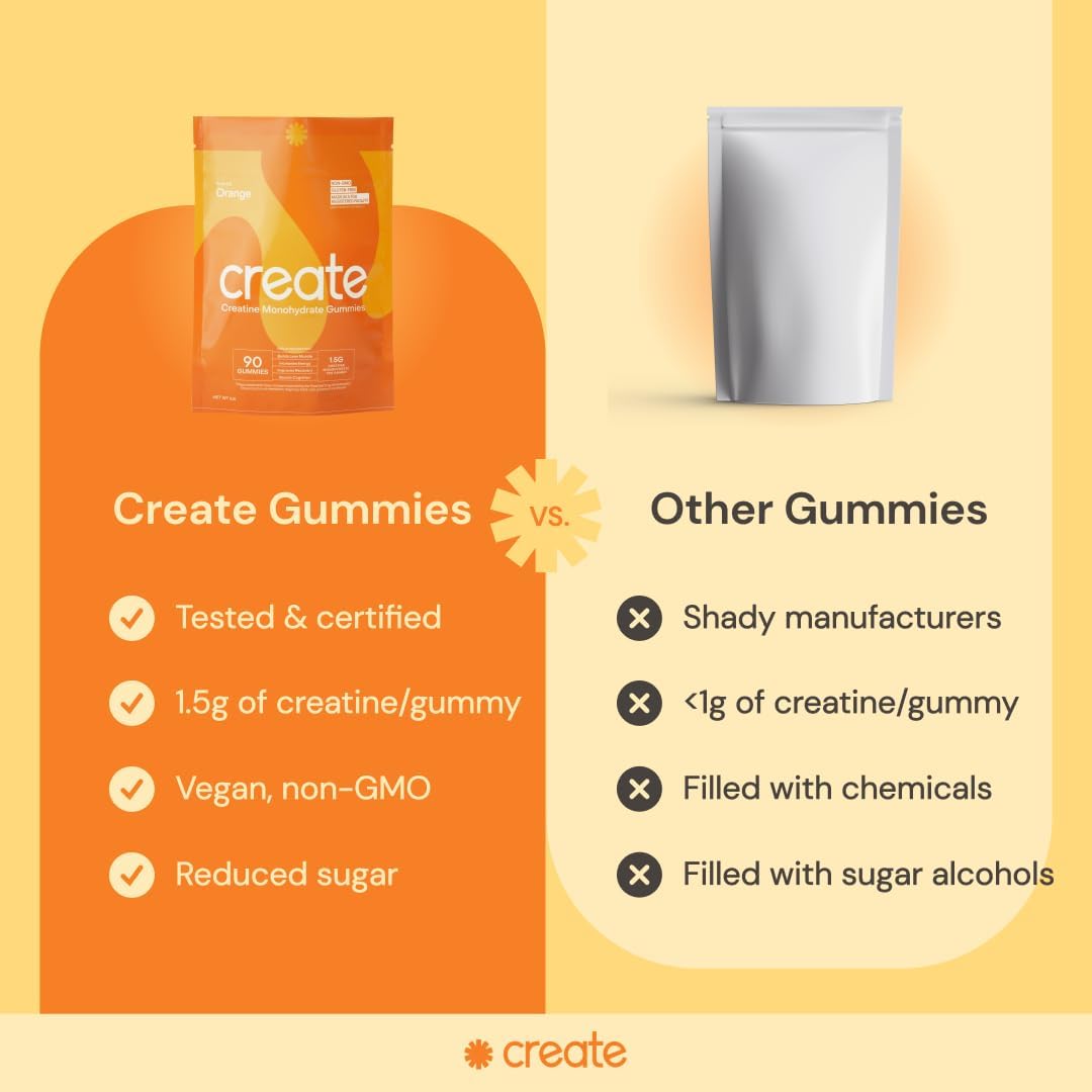Create Gomitas de monohidrato de creatina para hombres y mujeres, aumenta la concentración, la fuerza y la resistencia, fórmula antifusión, veganas,