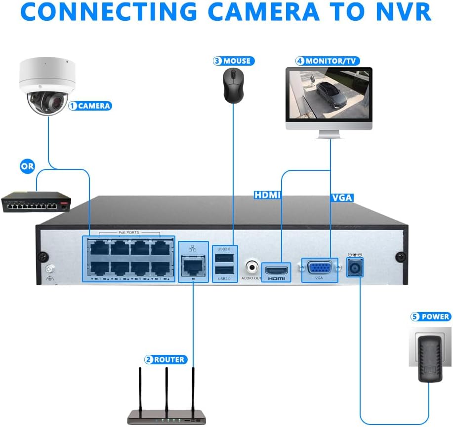 Seguridad 5.0MP H.265 POE IP PTZ Cámara, 5X 0.106-0.531 in AF Lente, IP66 impermeable exteriorinterior cámara domo de red a prueba de vandalismo,