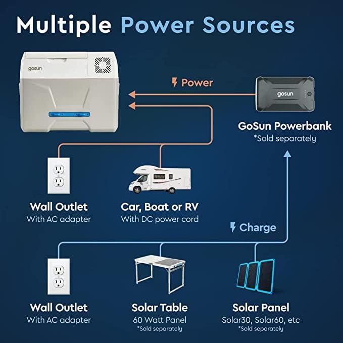 Gosun Enfriador eléctrico sin batería externa  No necesita hielo  Sin desorden