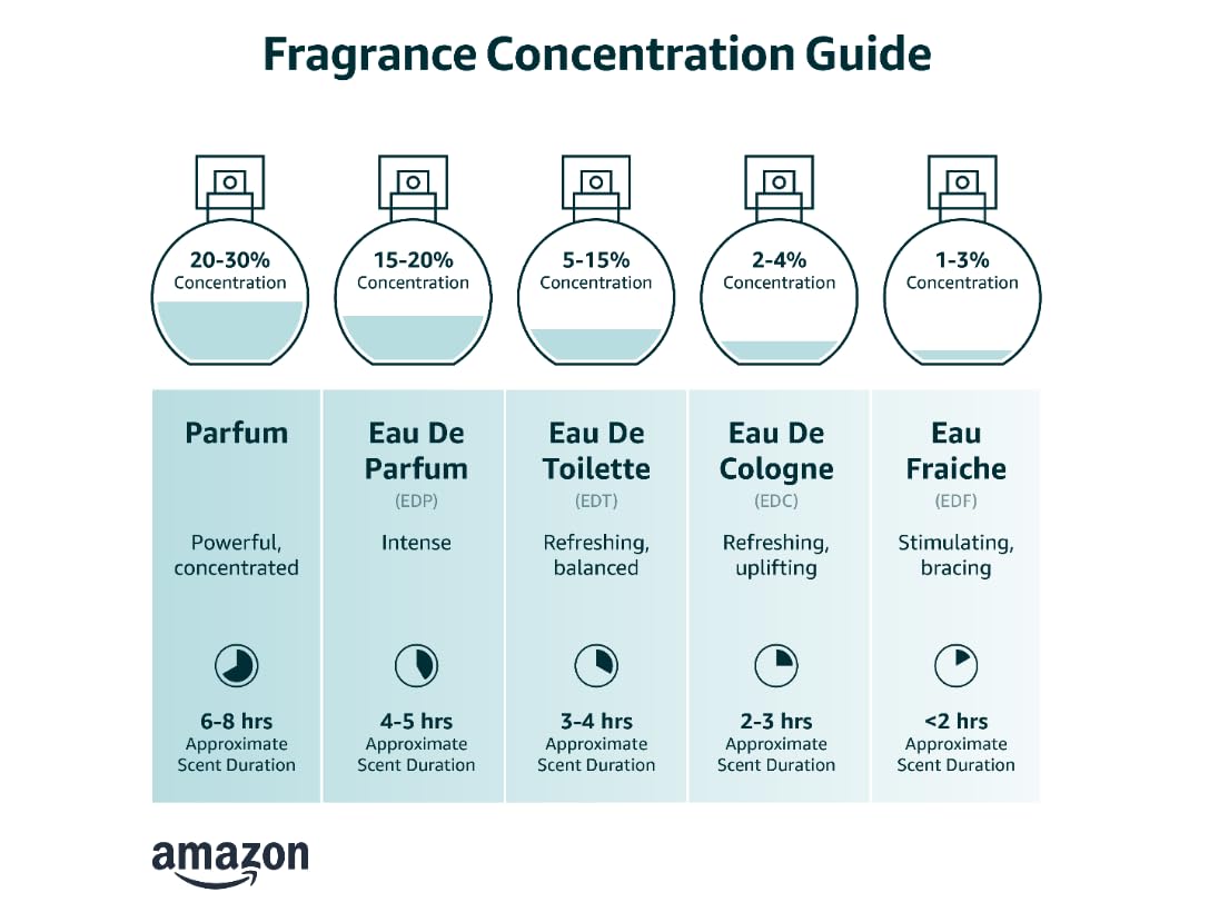 Davidoff Agua fría intensa para él Eau de Parfum 75 ML