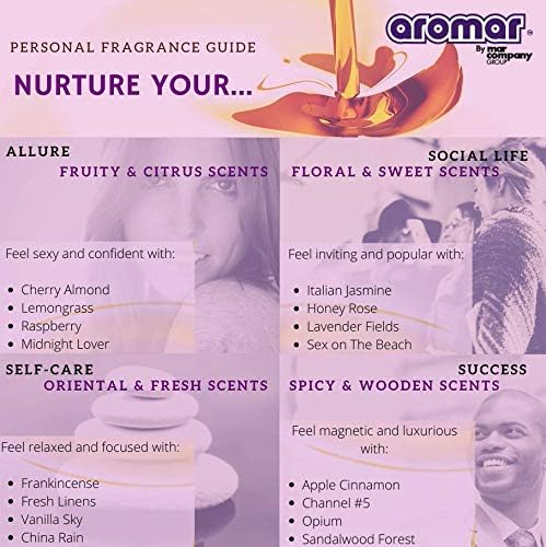 AROMAR Aceite de fragancia premium, niebla de lluvia (lluvia de China) botellas de 4 onzas. Aromático de larga duración, aromaterapia fresca y