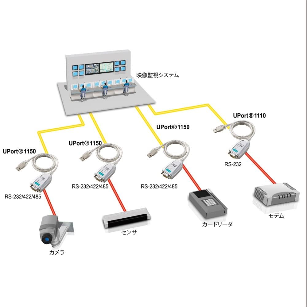 Moxa UPort 1150 USB a 1 puerto RS-232422485 convertidor de serie, 921,6 Kbps, 15 KV protección ESD