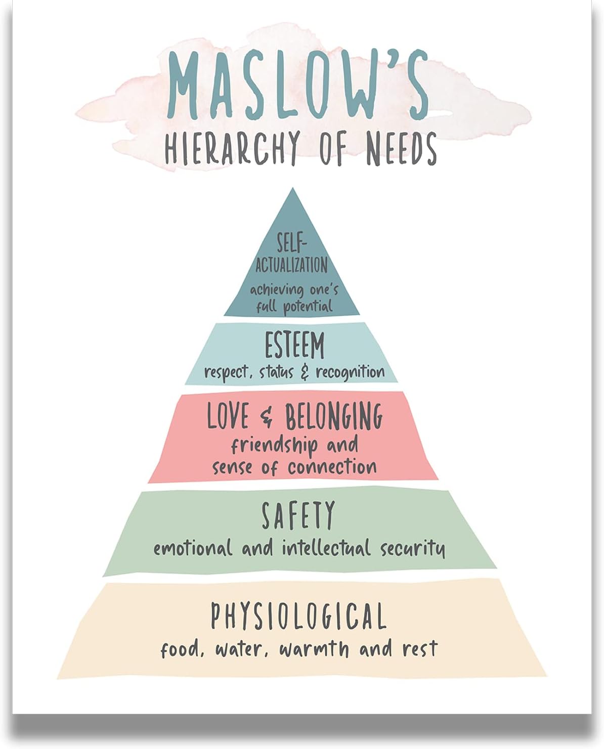 Maslows Jerarchy of Needs – Arte de pared para psicoterapia o psicólogo, decoración de oficina de terapeuta, decoración de pared para el hogar de
