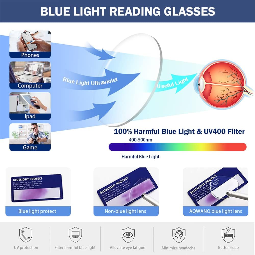 AQWANO Gafas de lectura de diseño elegantes para mujer, bloqueo de luz azul, lectores de computación de ojo de gato, antirreflejos, marcos ligeros y