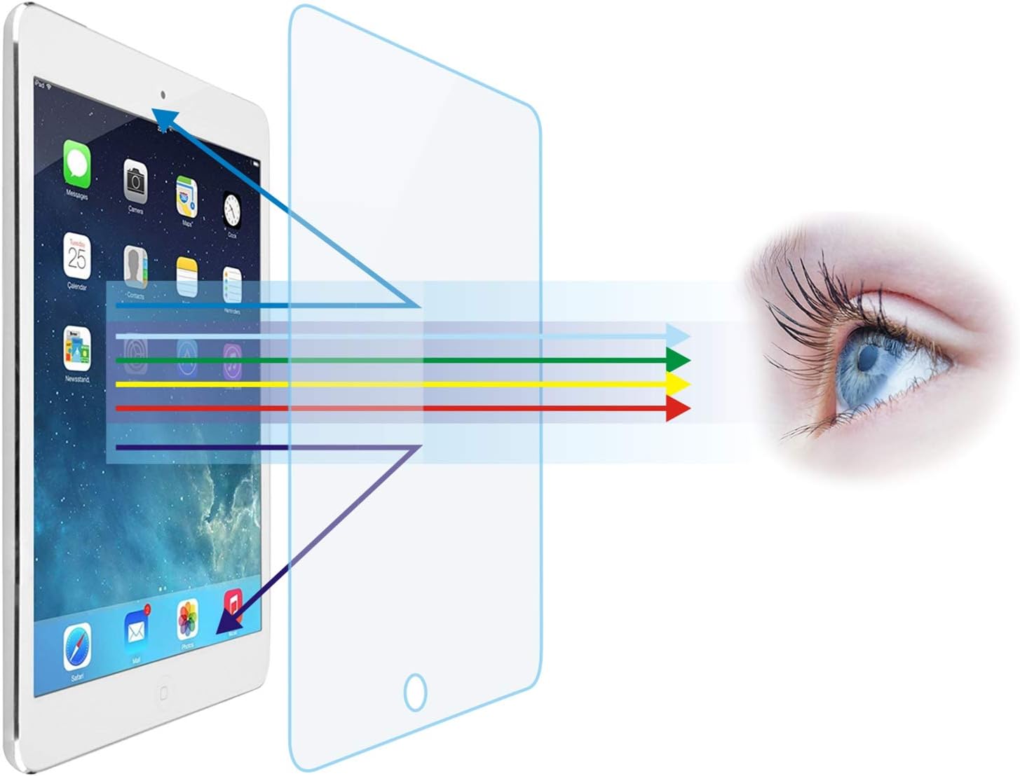 Protector de pantalla de vidrio templado antiluz azul 2 unidades para iPad Pro de 12.9 pulgadas (versión 20152017, 12 generación), cuidado de los
