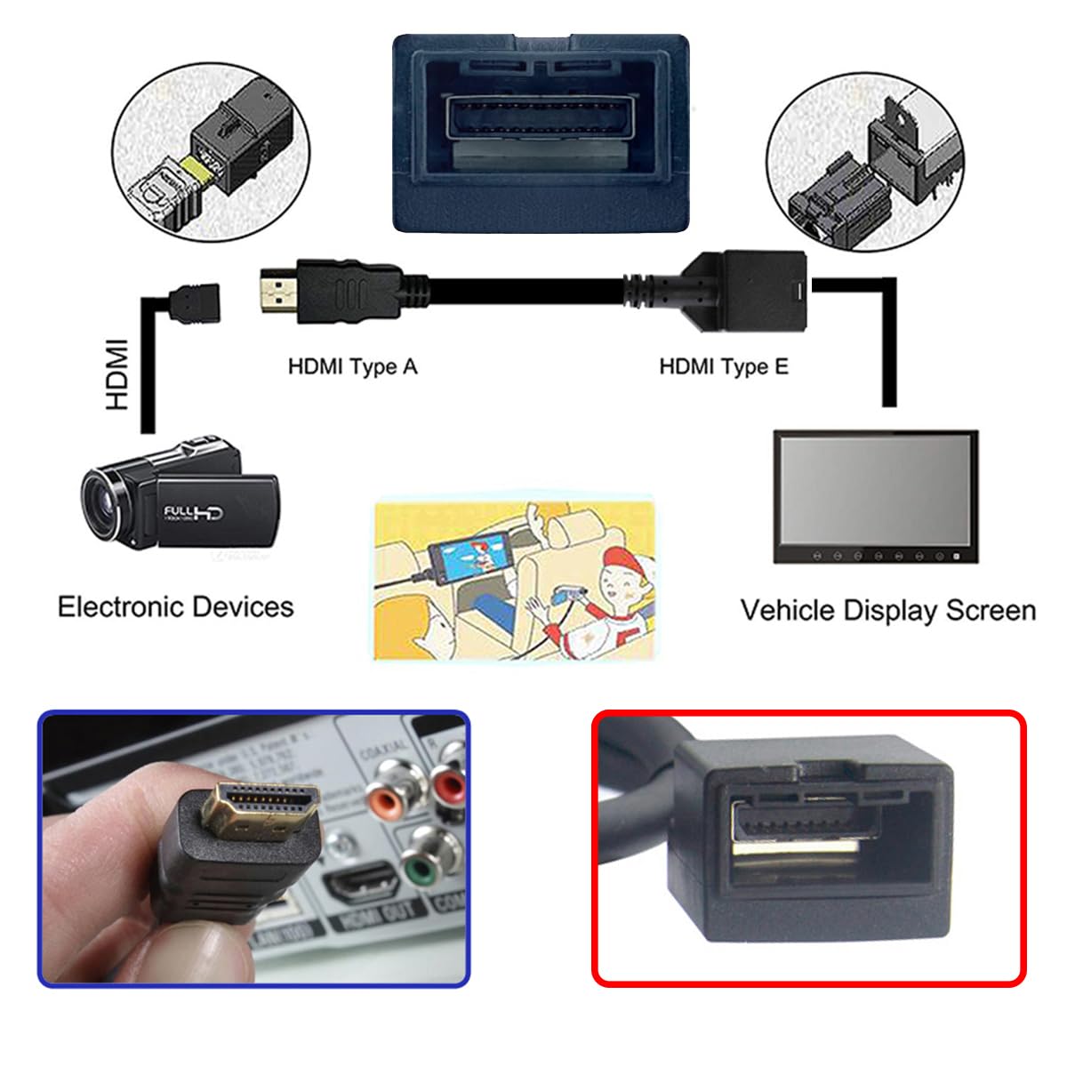 CY Cable 4K HDMI 1.4 Tipo-E Hembra a Tipo A Macho Cable de Audio de Video para Sistema de Conexión Automotriz Conector Grado 1.6 ft