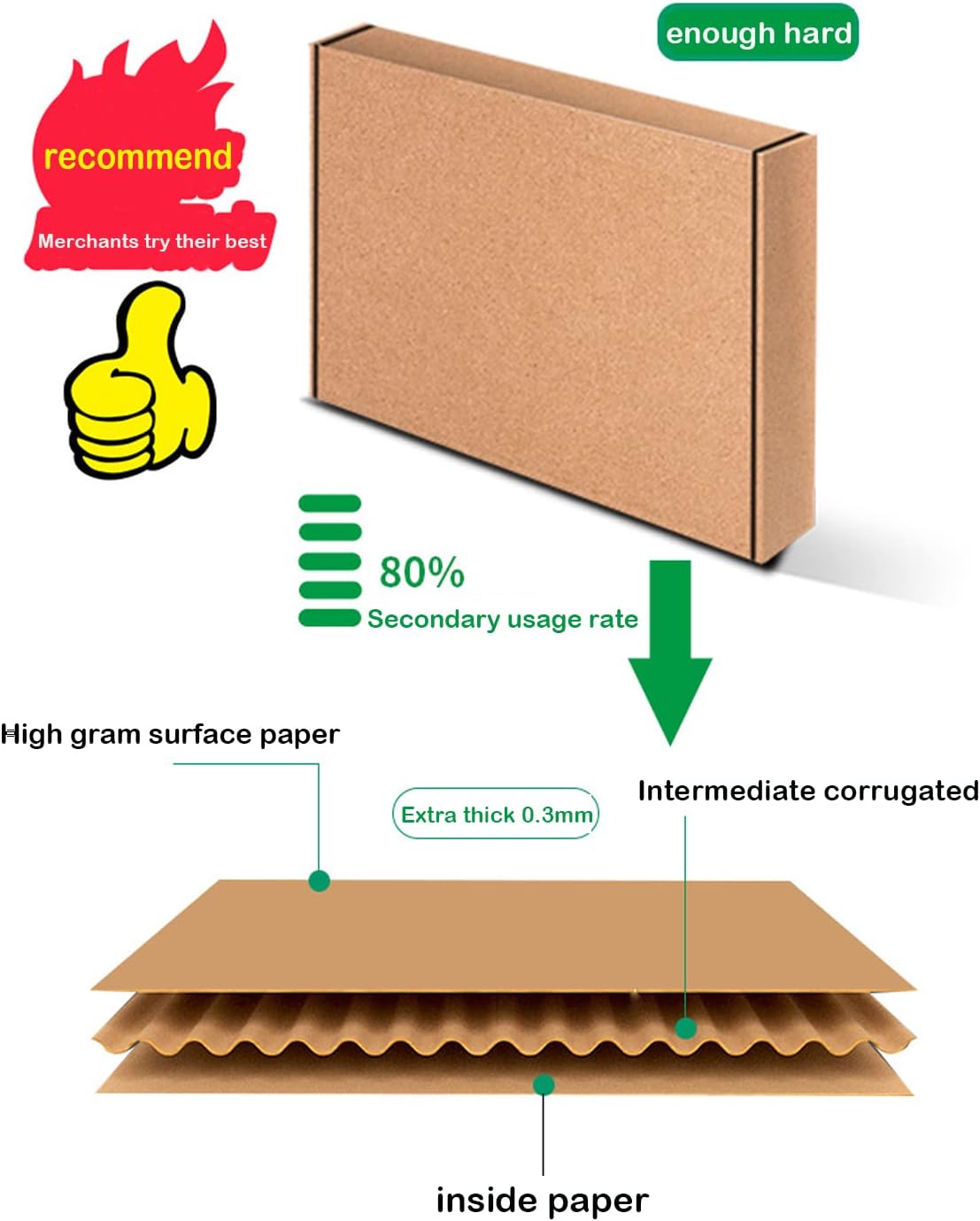 Cajas de embalaje de envío MEIANJU Green Cajas de envío L6xW6xH2 pulgadas 20PCS Embalaje de comercio electrónico adecuado