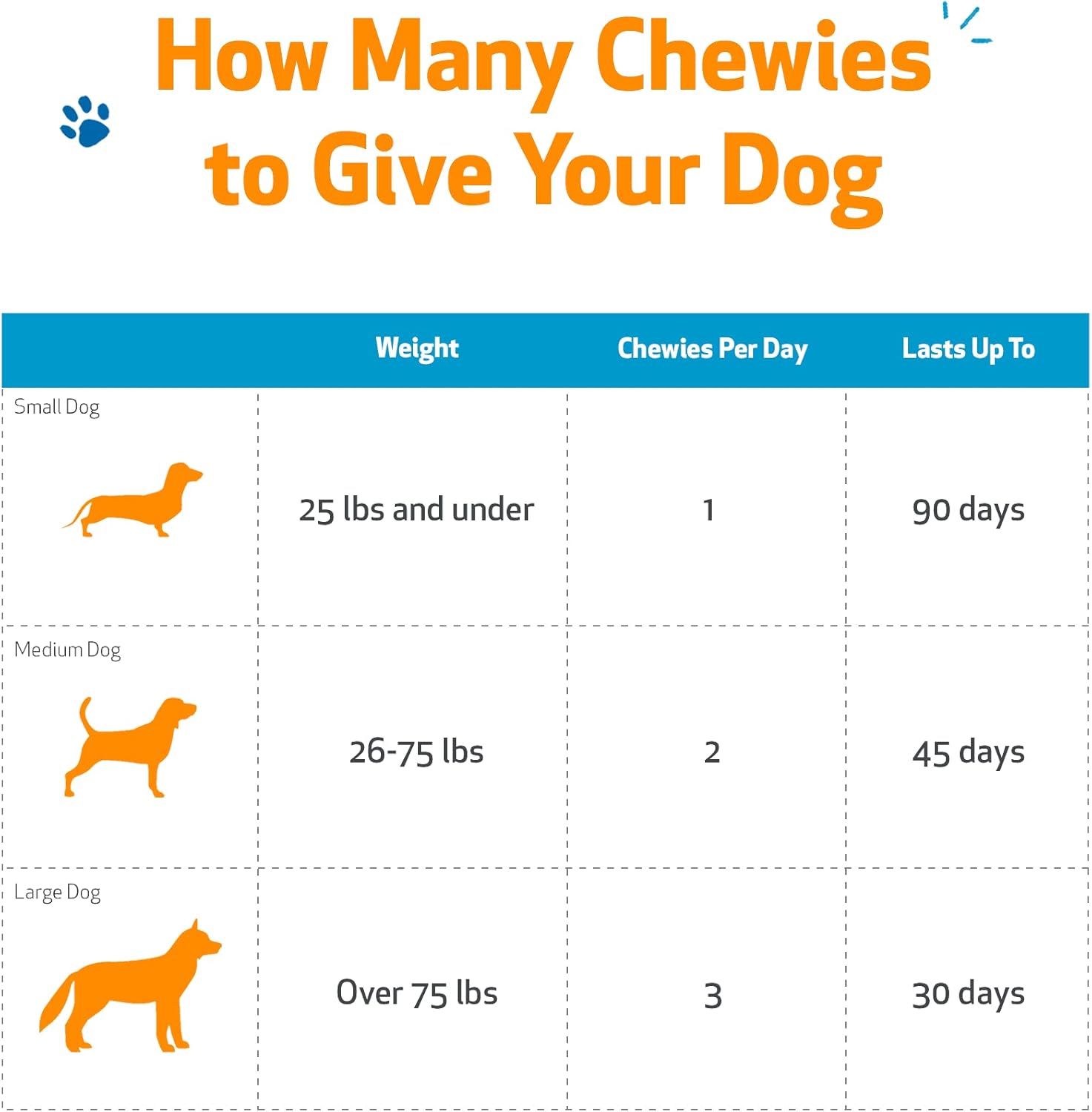 Pet Wellbeing Age Right – Masticables para perros en sus mejores y mayores años – Formulados por veterinarios – Soporte multifuncional diario para