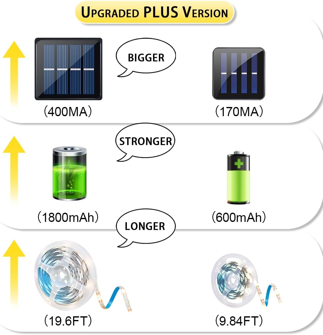 Tira de luces solares LED para exteriores, impermeable, 20 pies, 180 LED, para exteriores, jardín, camino, cubierta, iluminación de Navidad,