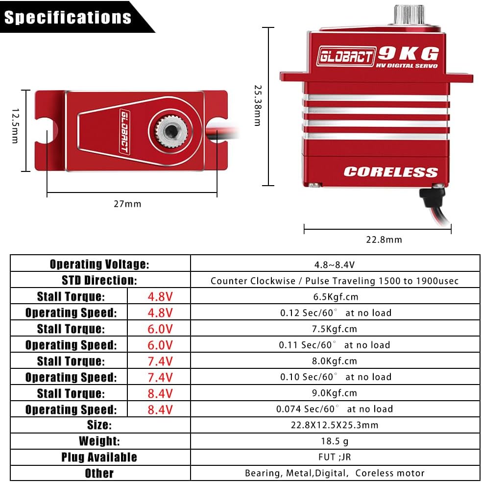 GLOBACT para TRX4M Servo 19.8 lbs Servo Digital de alto par Servo Motor sin núcleo Servo HV 4.8V-8.4V con Servo Montaje y brazo y enlace de