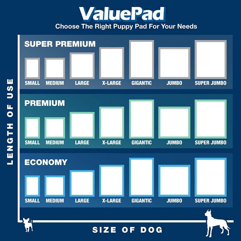 ValuePad Plus – Almohadillas para cachorros, extra grandes de 28 x 36 pulgadas, con aroma a lavanda, 50 unidades, almohadillas de orina de primera