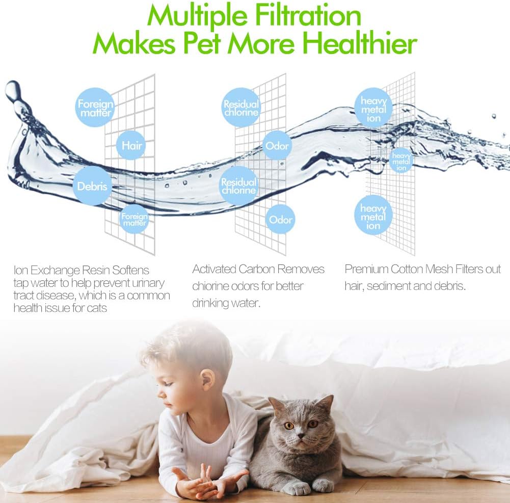 Paquete de 6 filtros de fuente de agua para gatos, filtros de repuesto para fuentes de mascotas con carbón activado de coco, adecuados para