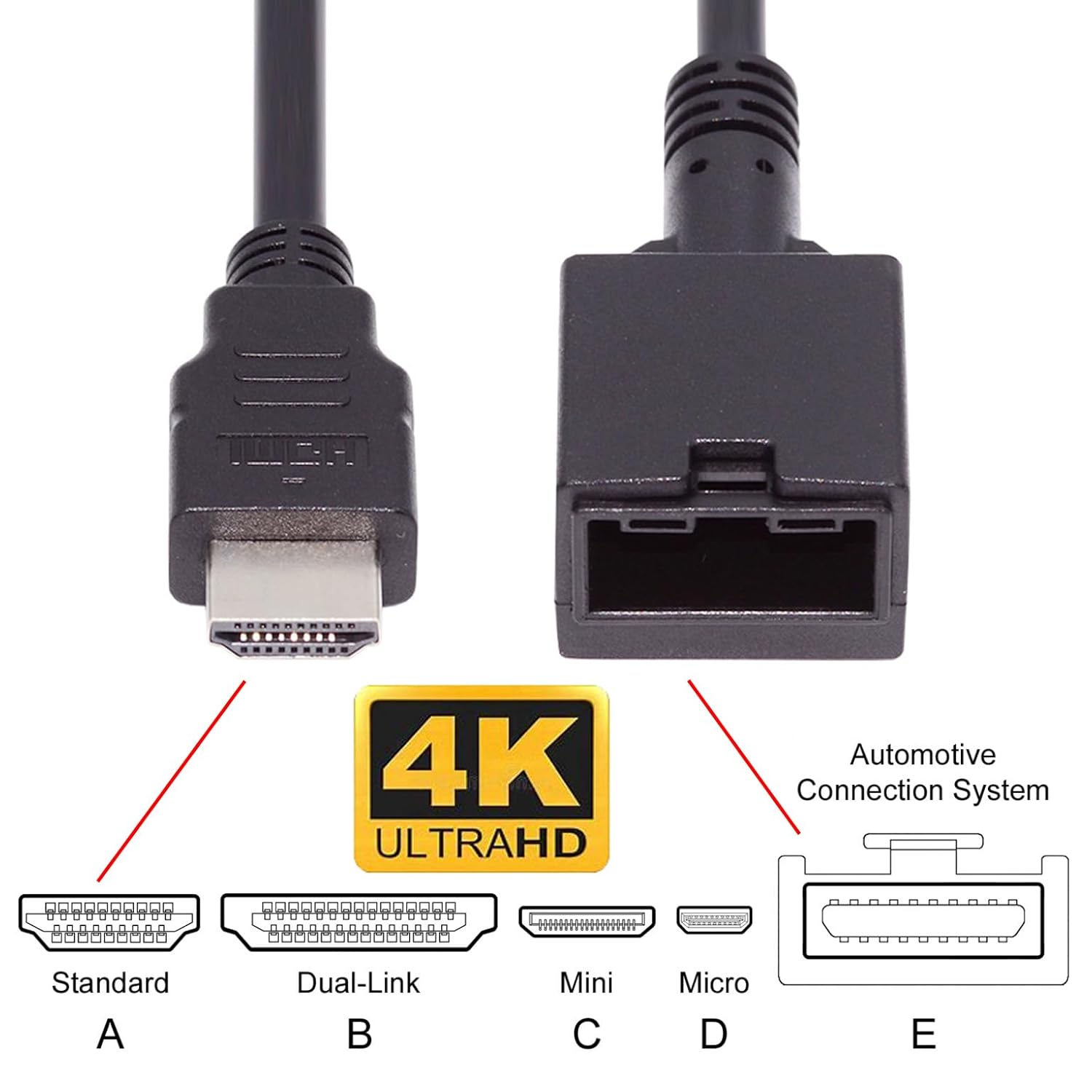 CY Cable 4K HDMI 1.4 Tipo-E Hembra a Tipo A Macho Cable de Audio de Video para Sistema de Conexión Automotriz Conector Grado 1.6 ft
