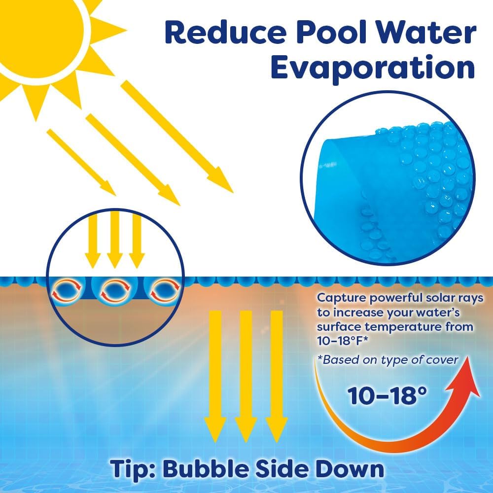 In The Swim Cubierta solar rectangular premium Plus de 24 x 44 pies para piscina solar de 12 mil para calefacción solar sobre el suelo y piscinas