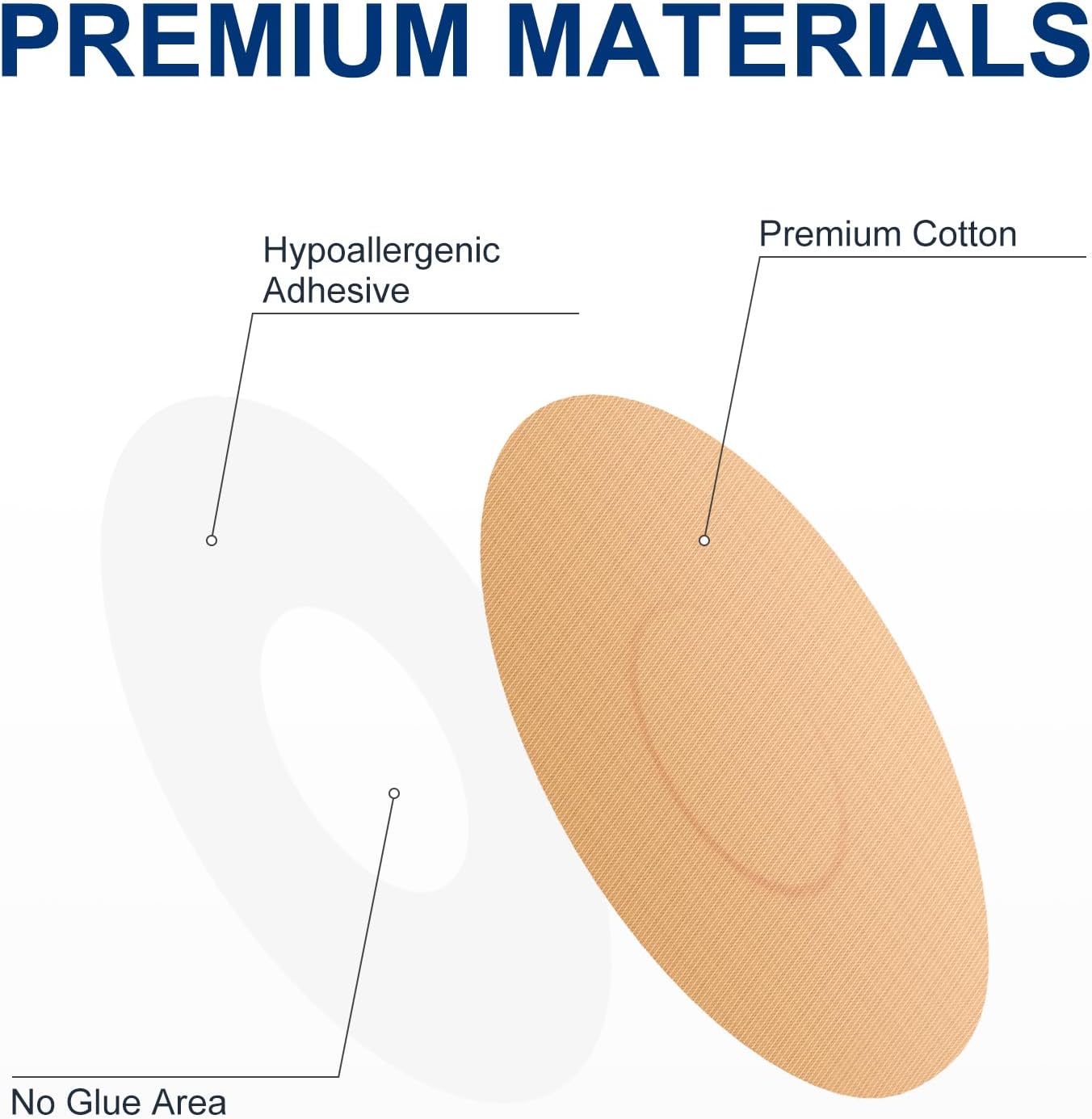Paquete de 30 parches adhesivos Freestyle, cubiertas de sensor diseñadas para Freestyle Libre 23-Enlite-Medtronic Guardian, parches de sensor CGM,