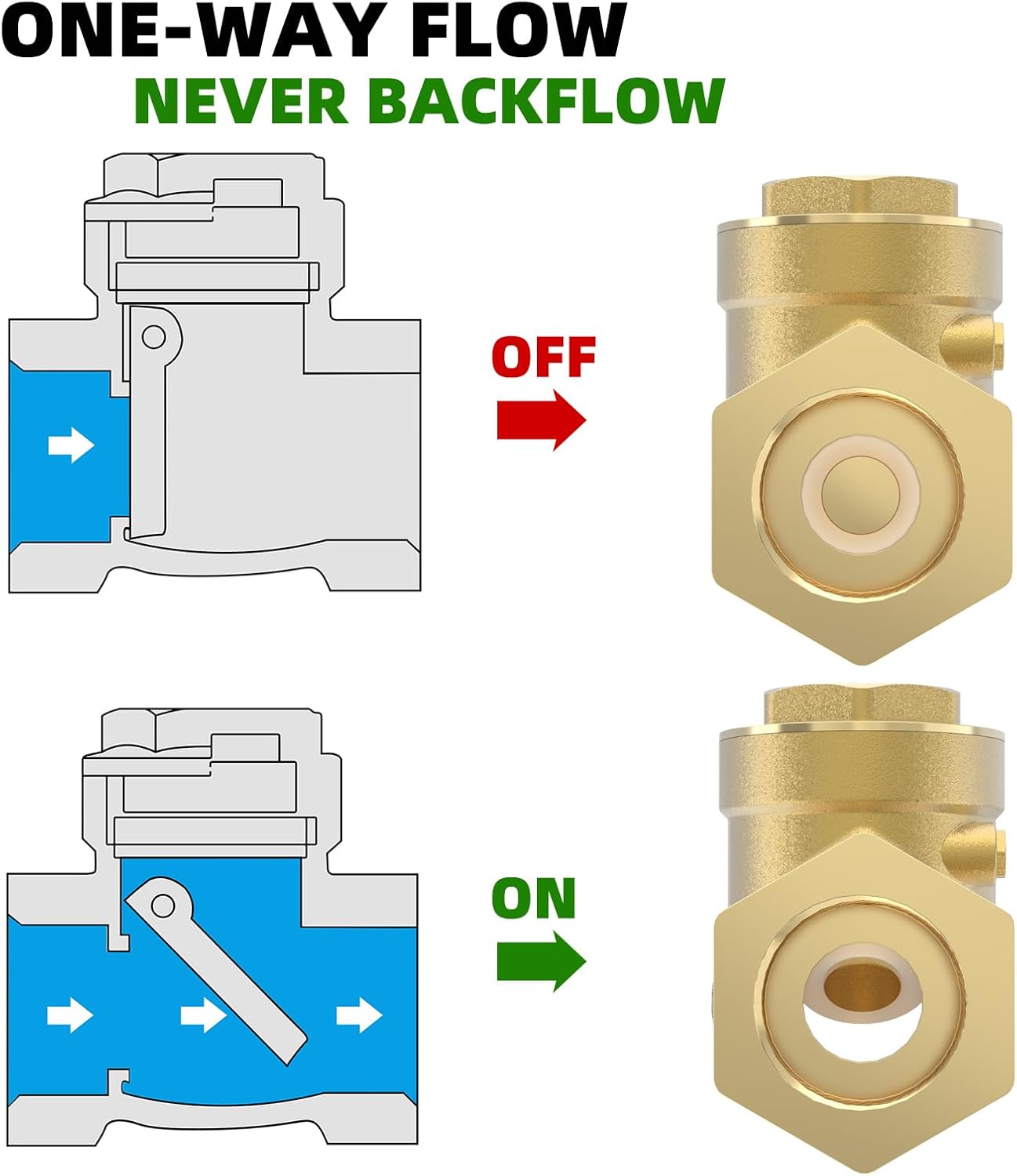 Válvula de retención horizontal NPT de 1-14 pulgadas, válvula de retención giratoria de latón sin retorno para evitar el reflujo de agua, válvula de