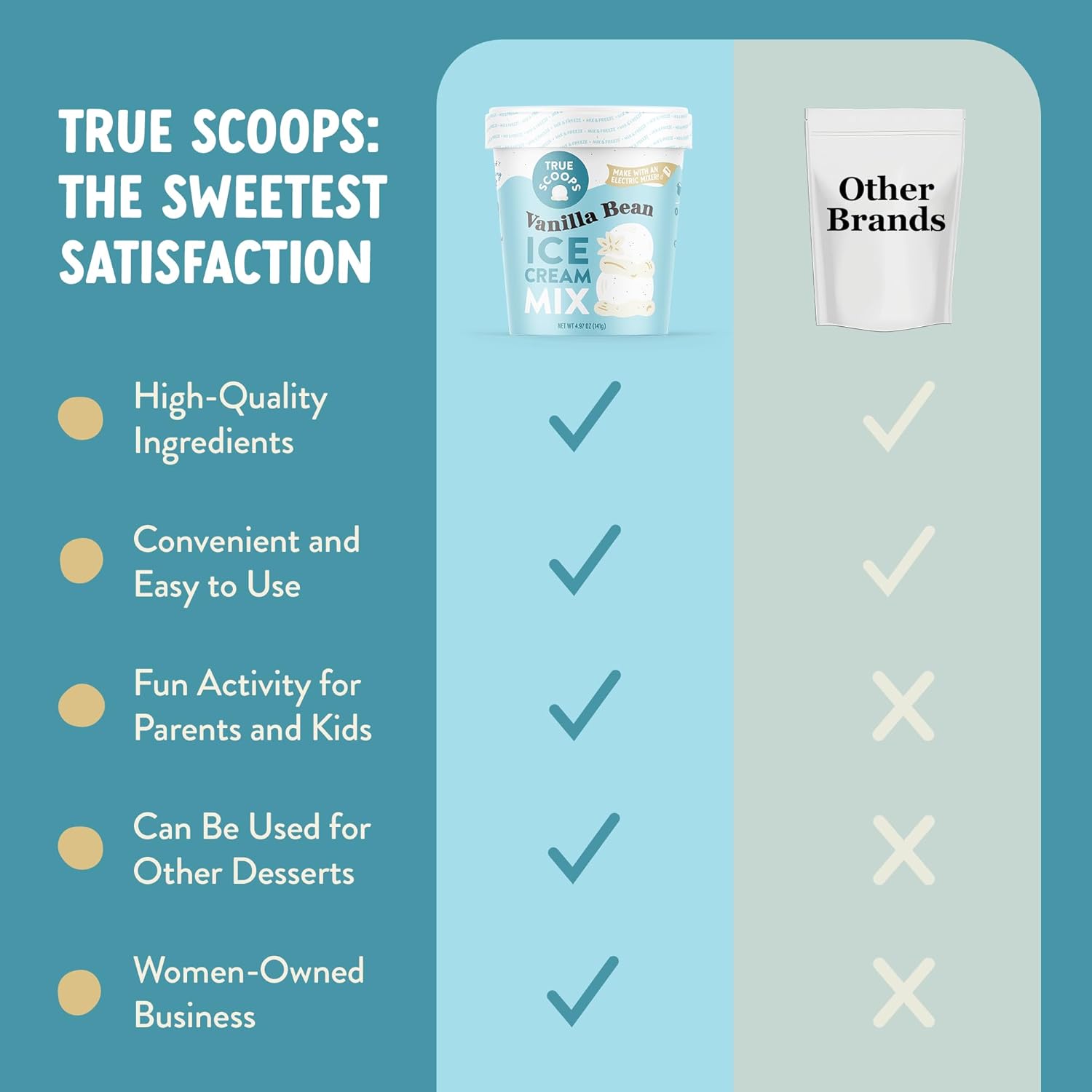 True Scoops Paquete de 3 mezclas de helado variado vainilla, chocolate, fresa. Añade un ingrediente mitad y mitad. Hace 1 pinta de helado con una