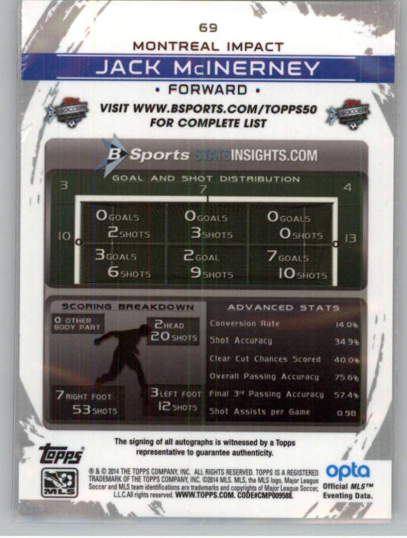 2014 Topps Chrome MLS Autographs #MA-JMC Jack McInerney Auto Autograph Montreal Impact Official MLS Soccer Card in Raw (NM or Better) Condition