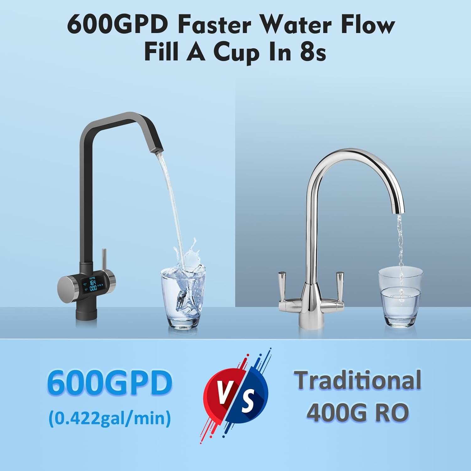 Sistema de ósmosis inversa sin tanque Ankless Ro Filtro de agua debajo del fregadero NSFANSI 58 Estándar 600gdp, filtración de agua de alta
