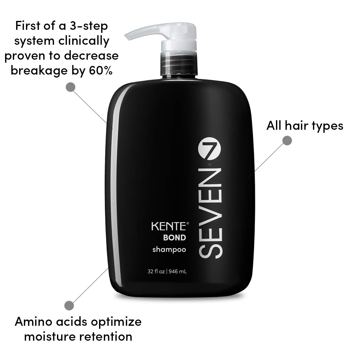 SEVEN Kente Bond Champú
