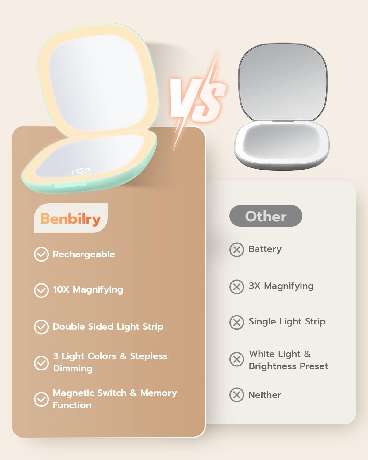 Benbilry Espejo de maquillaje compacto recargable con luces y aumento 1X10X, doble tira de luz, espejo de maquillaje de viaje regulable con 3