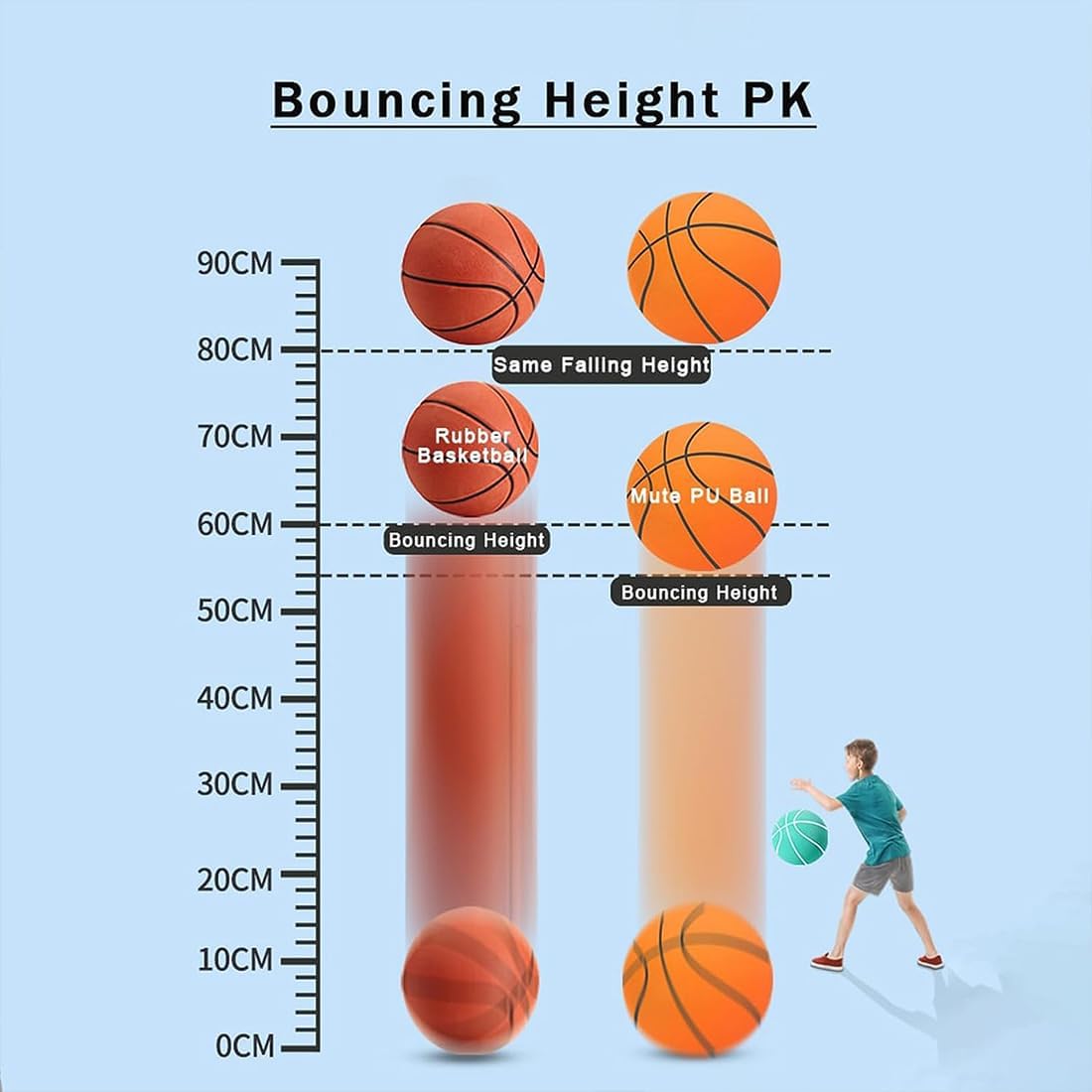 Hushhandle – Baloncesto de espuma silenciosa, baloncesto silencioso, baloncesto silencioso, para interiores, silencioso y sin ruido, pelota de