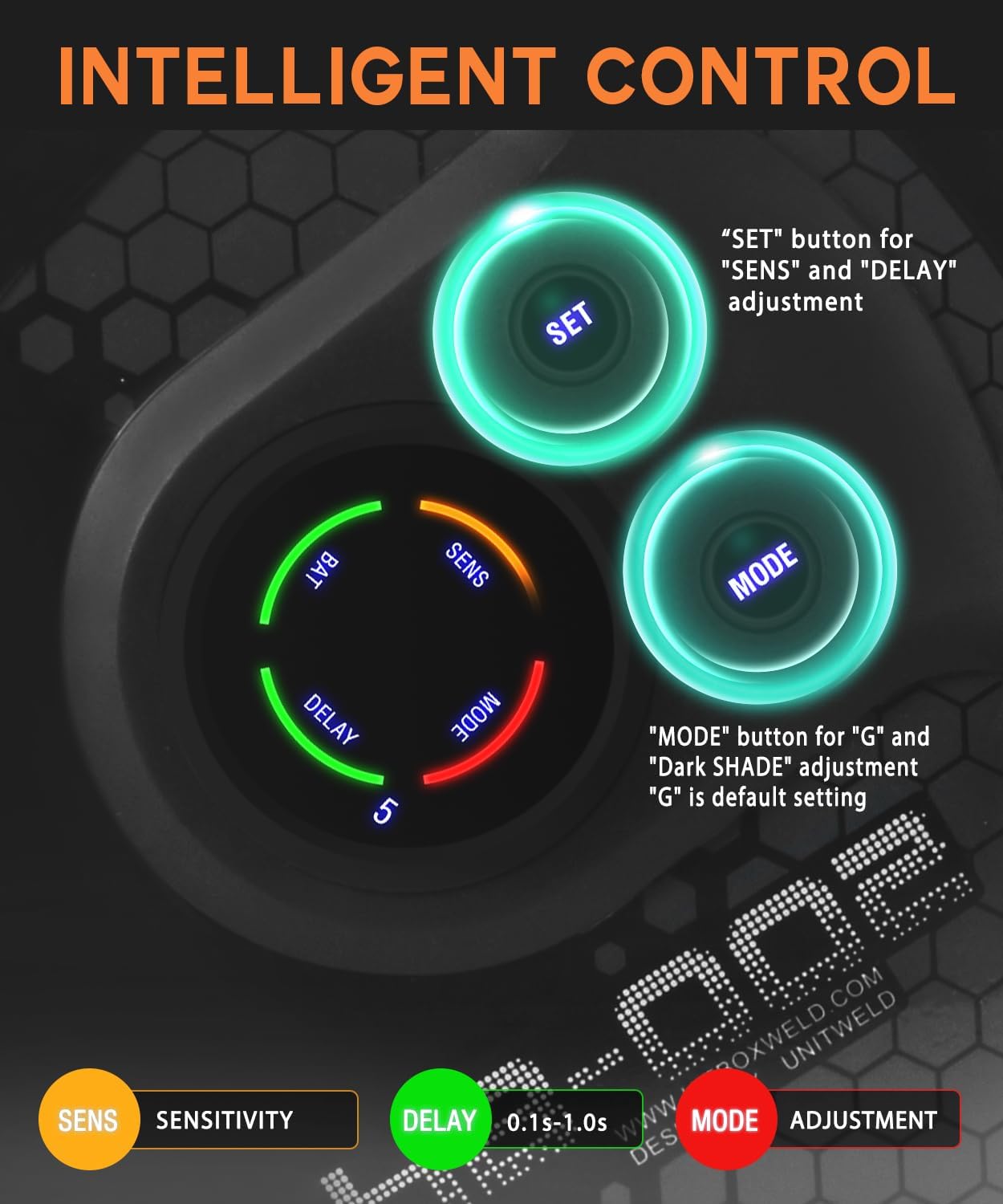 HITBOX Casco de soldadura de oscurecimiento automático, 3.94 x 3.74 pulgadas, visión súper grande, capilla de soldadura de color real, 4 sensores de