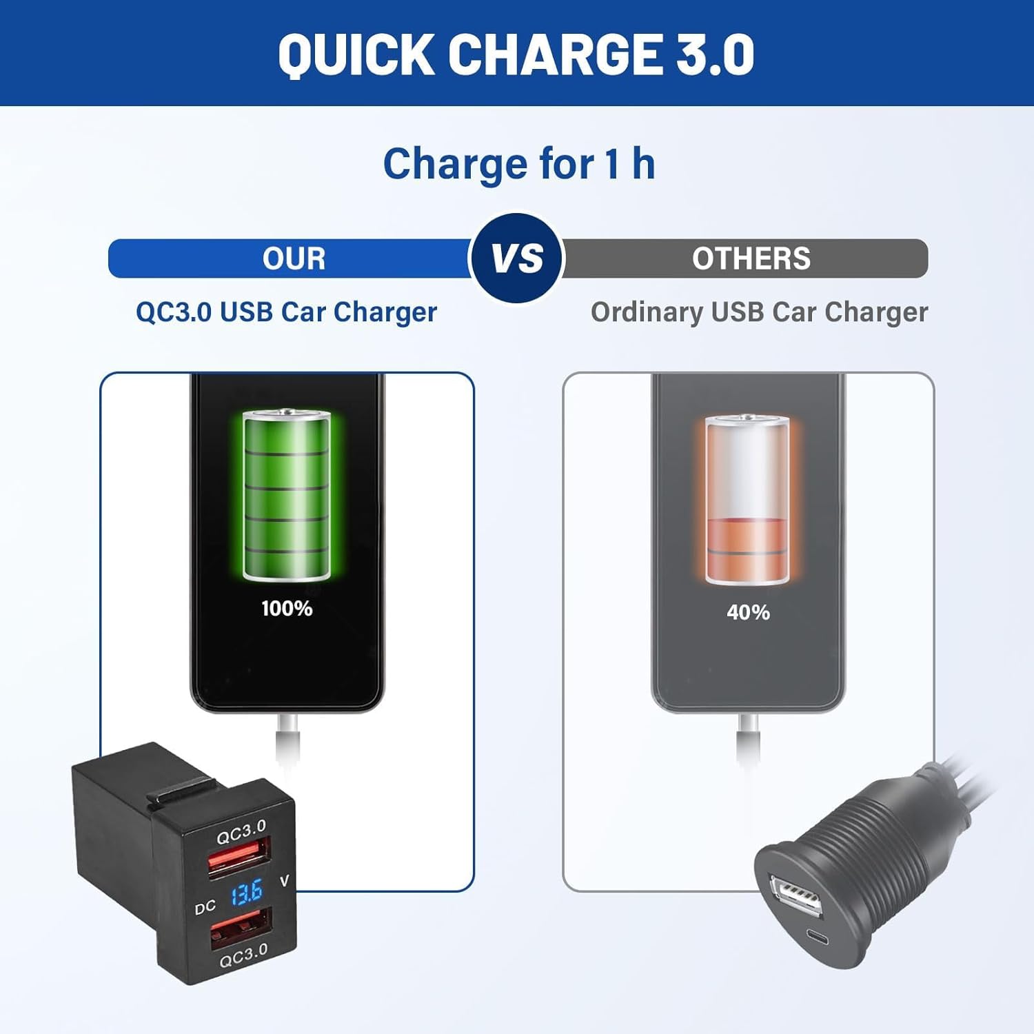 Anina Puerto de cargador USB dual para Toyota, adaptador de enchufe de cargador rápido de 12V24V 18W con voltímetro digital, luz LED azul, QC USB