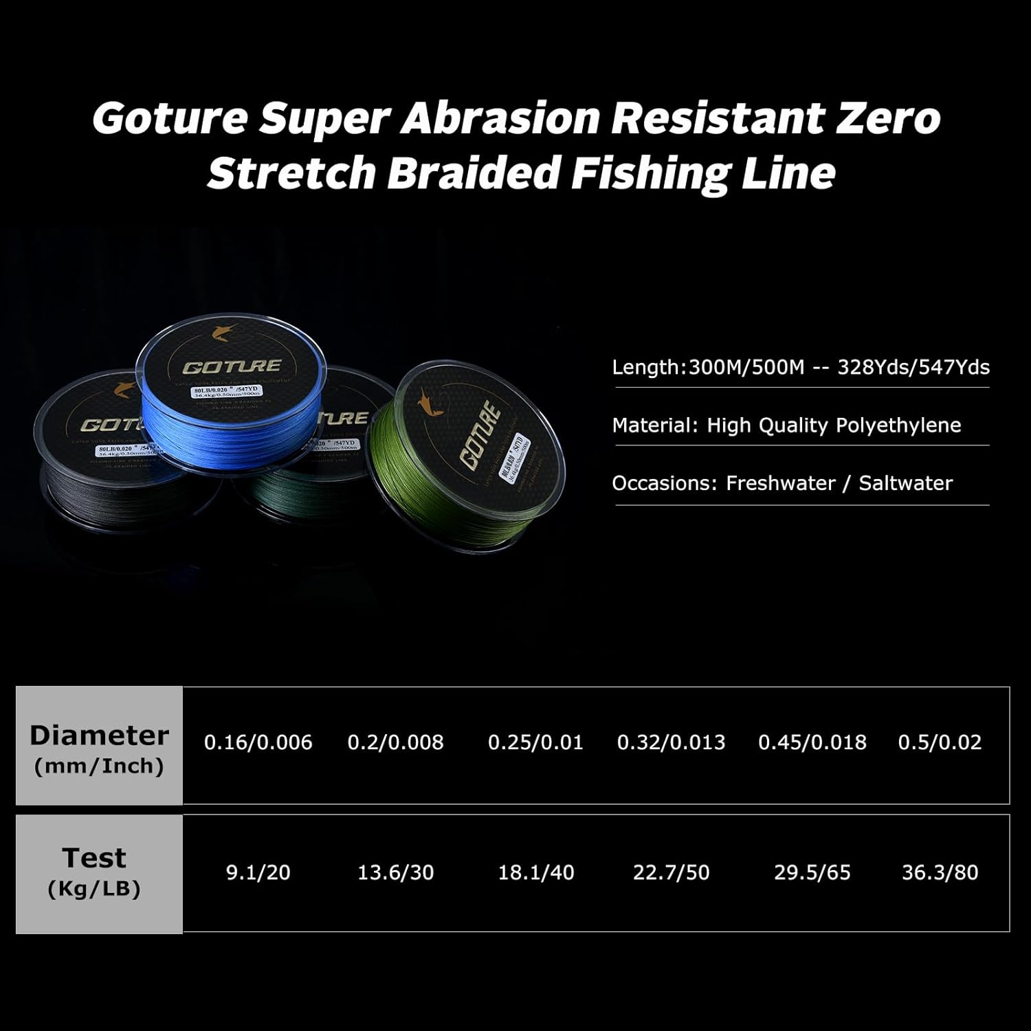 Goture X8 Braided Fishing Line – Ultra Thin Strong Sensitive Smooth and Zero Stretch Fishing Line, Super Abrasion Resistant Tournament Braided Lines