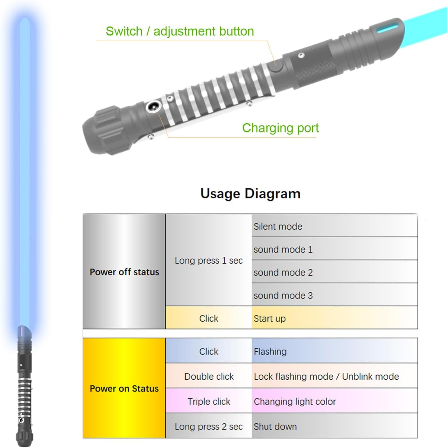 Sable de luz LED recargable RGB de color duelo de luz, empuñadura de metal y hoja de PC duradera para adultos niños, cosplay y regalos, modo de