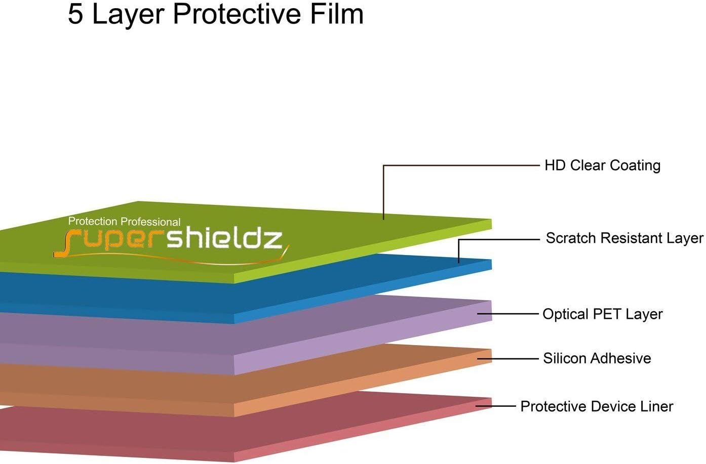 Supershieldz Protector de pantalla diseñado para iPhone 15 Plus (6.7 pulgadas), protector de pantalla transparente de alta definición (PET)