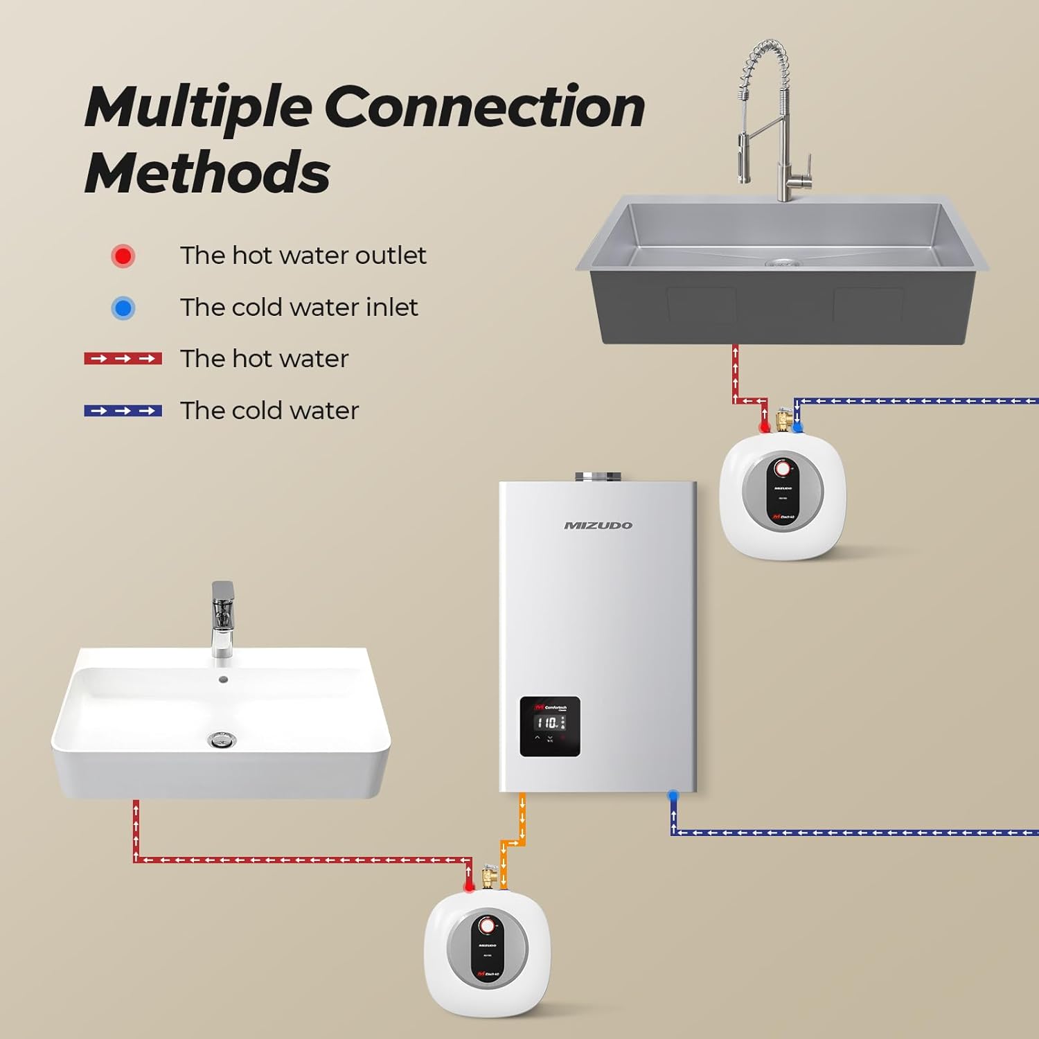 Calentador de agua eléctrico con mini tanque, 4.0 galones, punto de uso, calentador de agua caliente instantáneo de 120 V 1440 W, debajo del