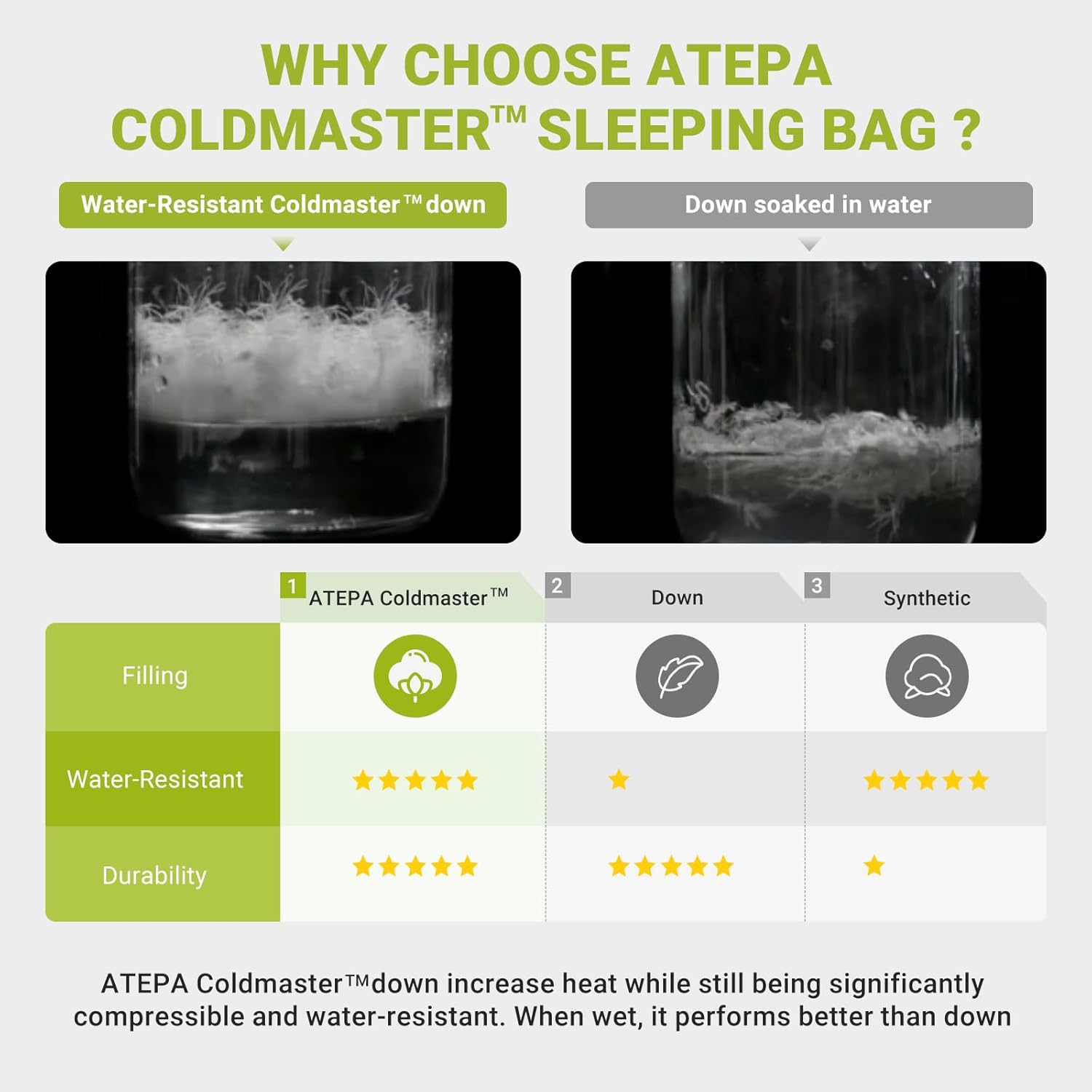 ATEPA Saco de dormir ligero de plumón de 0 grados para adultos, mochila de momia, ultraligero, impermeable, compacto, para todo tipo de clima frío,