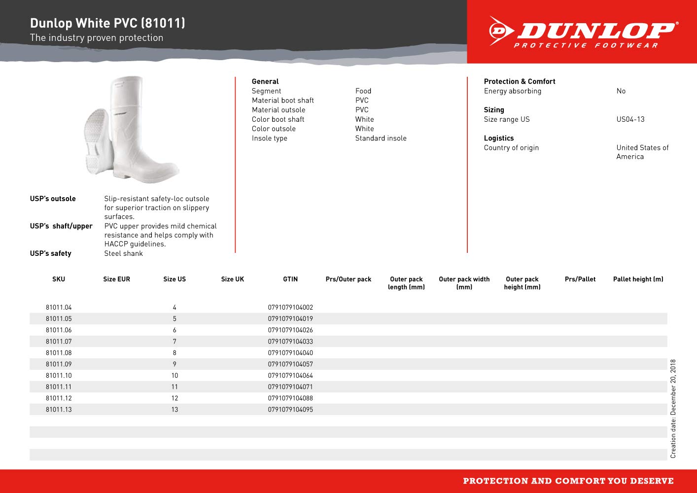 Dunlop Protective Footwear – Calzado protector