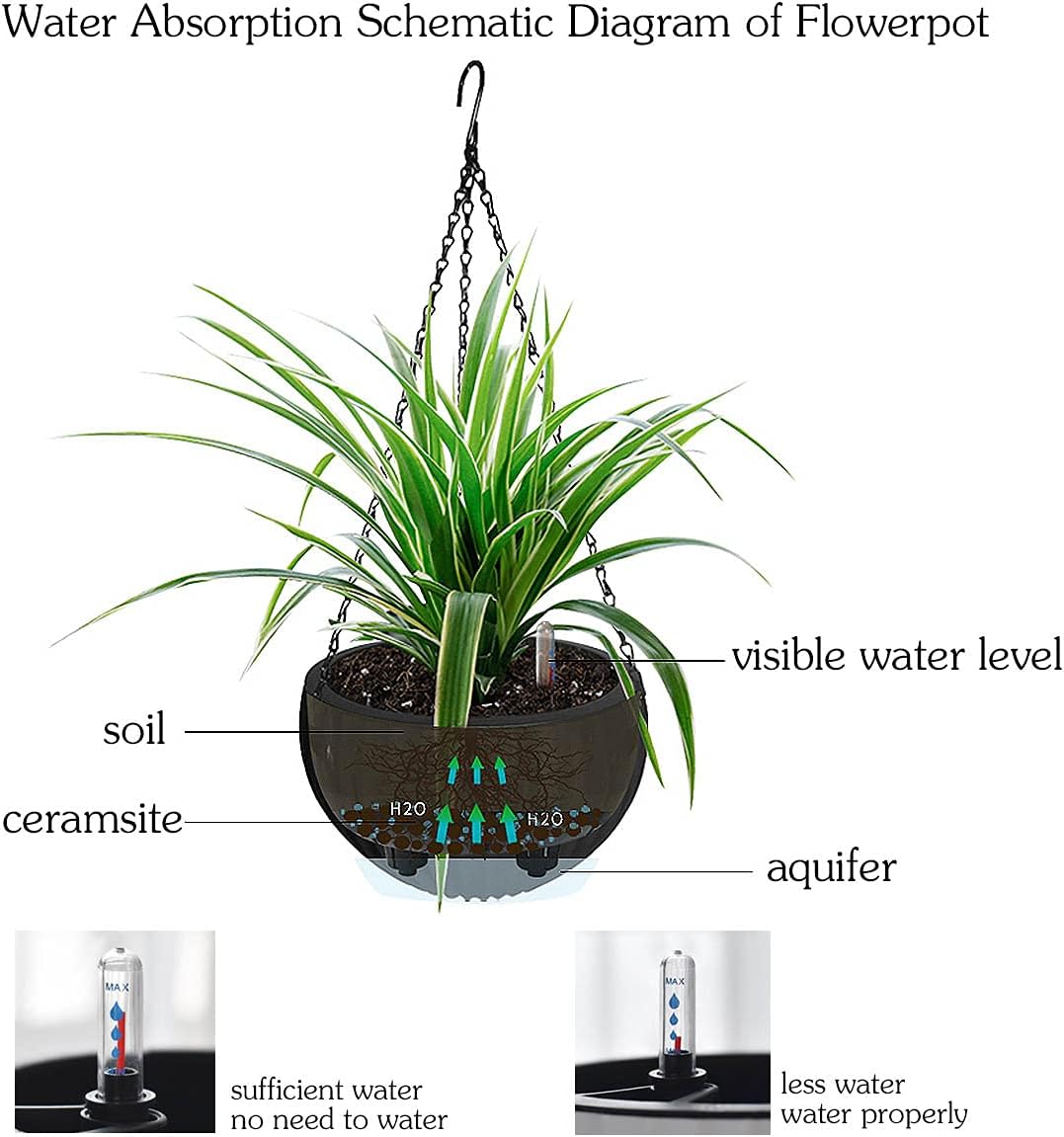 ZH-002 – Paquete de 1 cesta colgante redonda negra de 8.3 pulgadas, maceta colgante de metal, maceta de plástico de cerámica de imitación, maceta