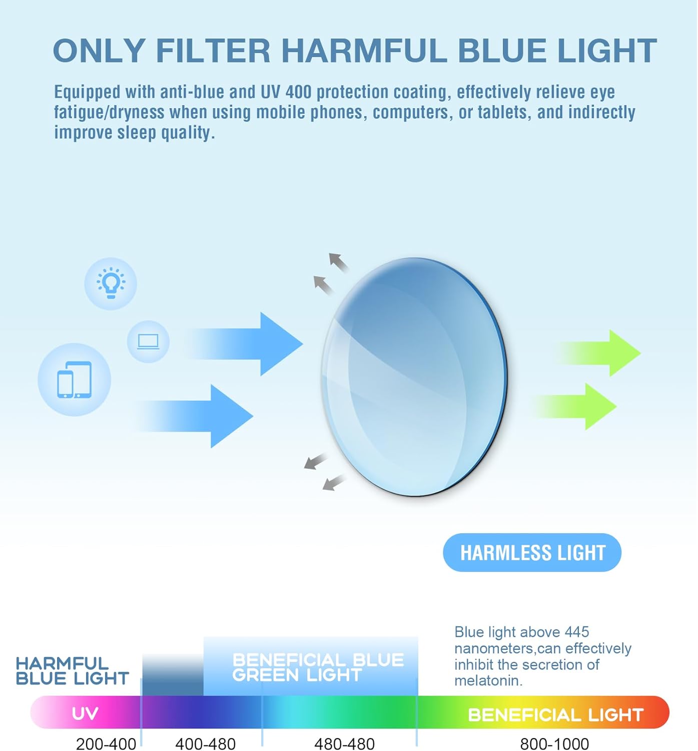 CARA – Paquete de 2 lentes de lectura progresivos de alta calidad para hombre, bloqueo de luz azul de medio marco, lectores multienfoque con bisagra