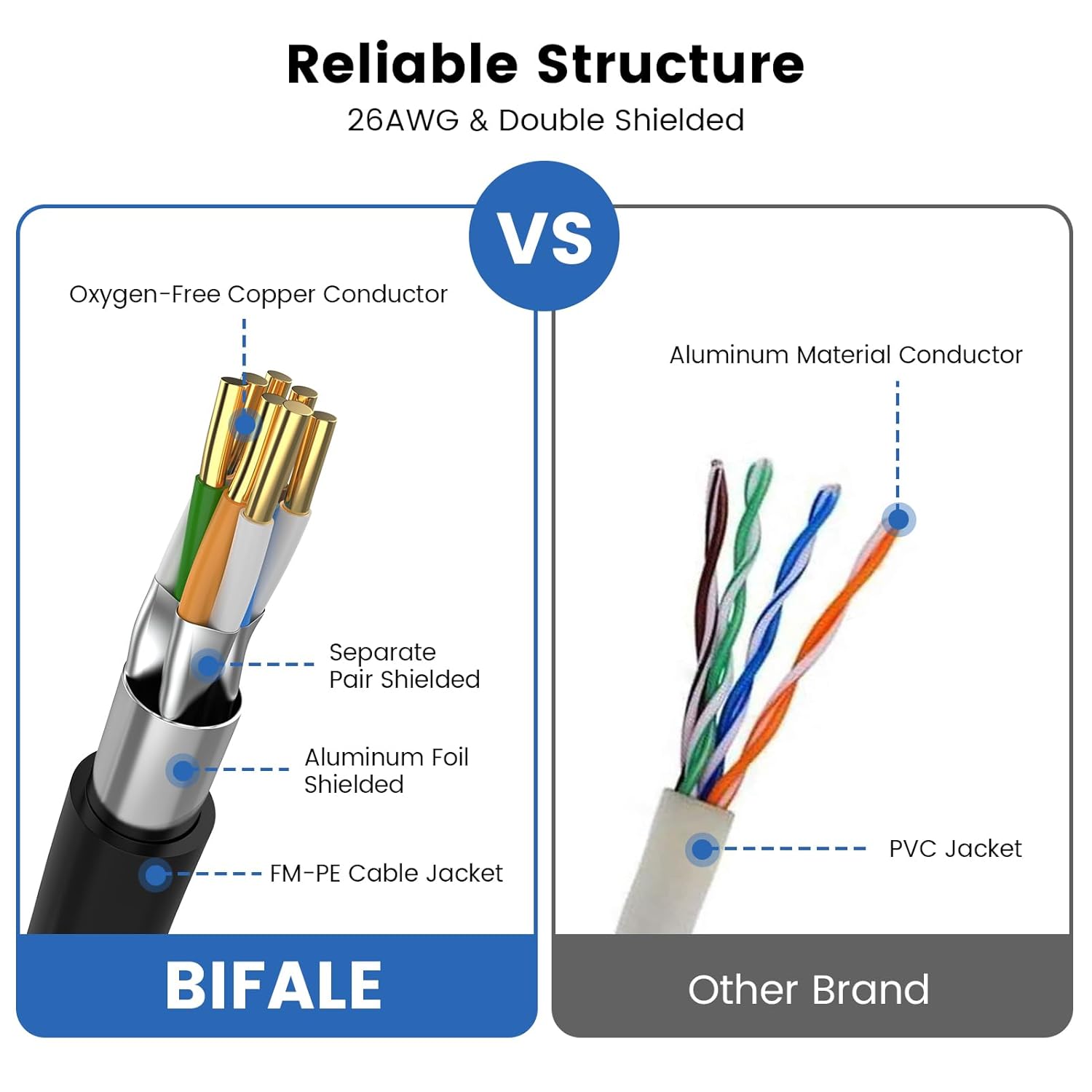 Cable Ethernet Cat 8 de 6 pies, cable de red de alta velocidad de 40 Gbps 2000 MHz, cable LAN resistente de 26 AWG blindado en la pared, chaqueta de