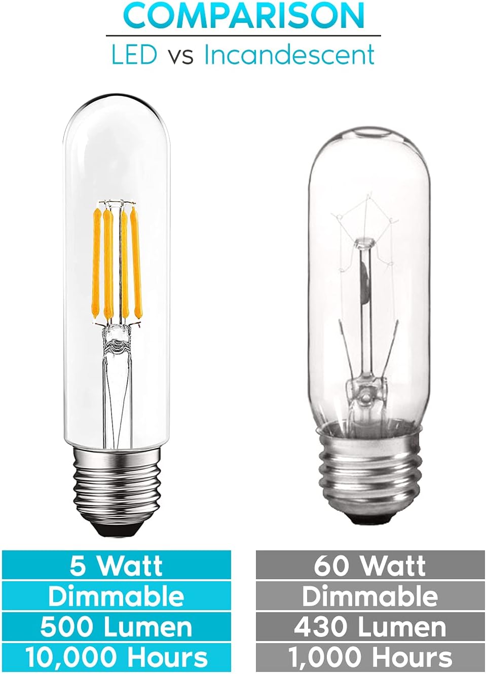 LUXRITE Bombilla LED T10, equivalente a 5 W  60 W, blanco suave de 3000 K, bombilla de filamento Edison vintage, 500 lúmenes, bombilla tubular,