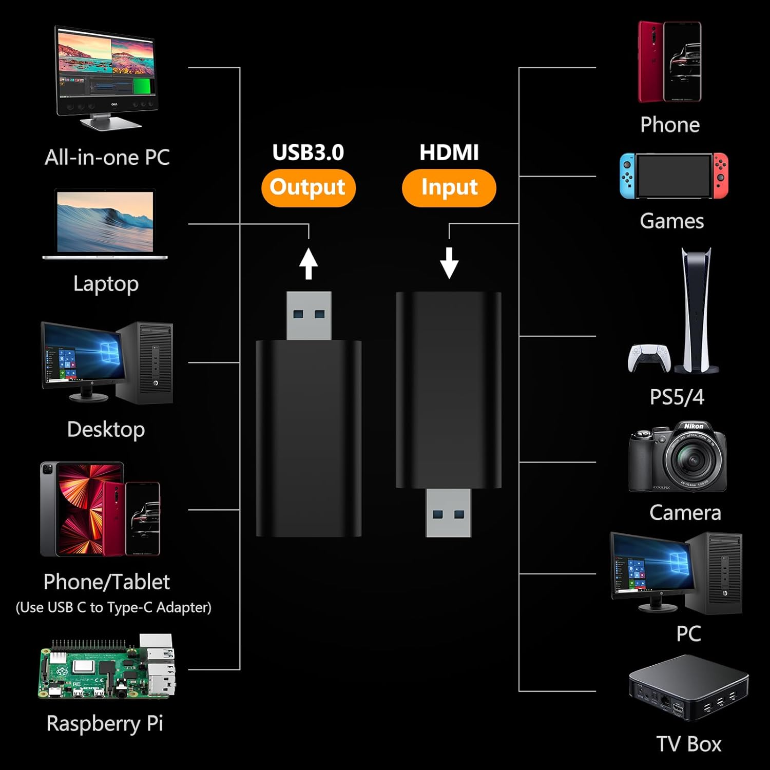 Tarjeta de captura de video 4K HDMI a USB 3.0, tarjeta de enlace de cámara 4K, adaptador de tarjeta de captura de grabación de pantalla para