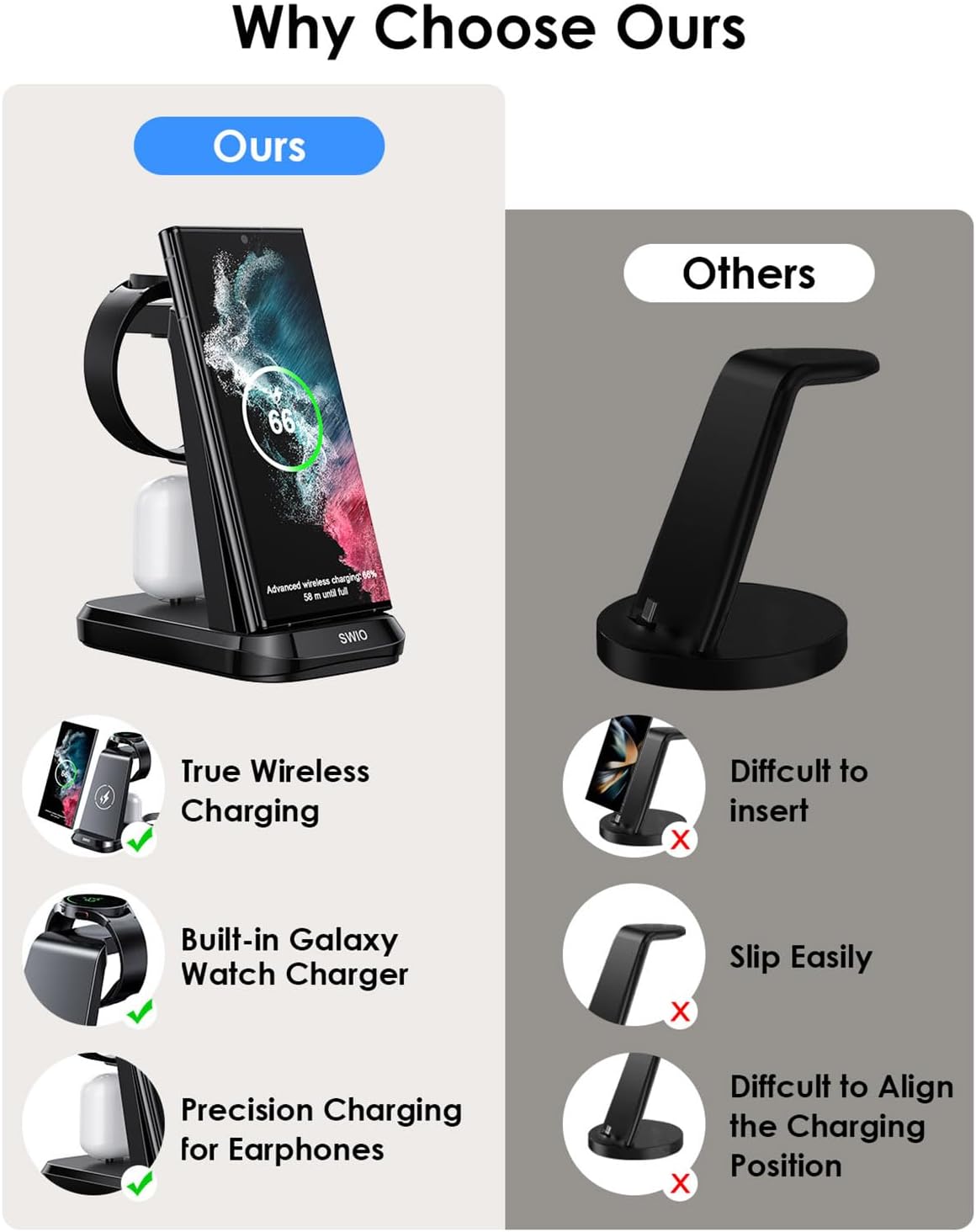 Wireless Charger for Samsung Phones Watch Earbuds (Not for Samsung Z Flip & A Series), SWIO 3 in 1 Charging Station for Samsung Watch 6543, S24 S23