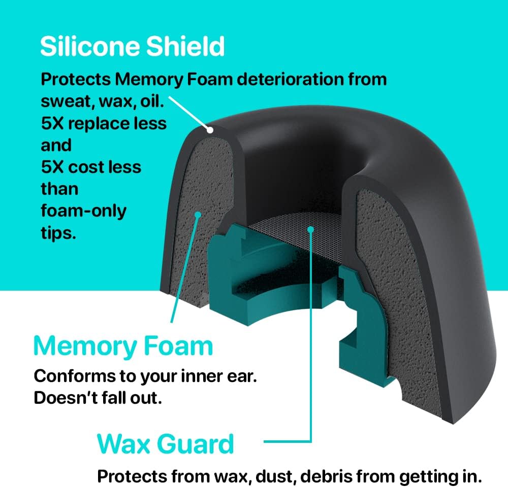 Memory Foams Pro Active V2.0 – Almohadillas patentadas de espuma viscoelástica con funda de silicona para Galaxy Buds2 Pro, Jabra 85t, Jabra Elite