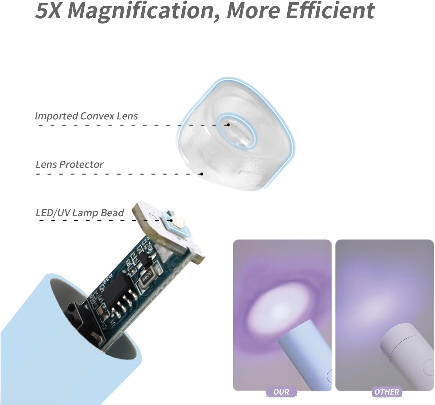 Luz UV para uñas de gel, mini lámpara LED U V de mano con soporte, secador de uñas portátil recargable USB inalámbrico, luz de uñas con 2