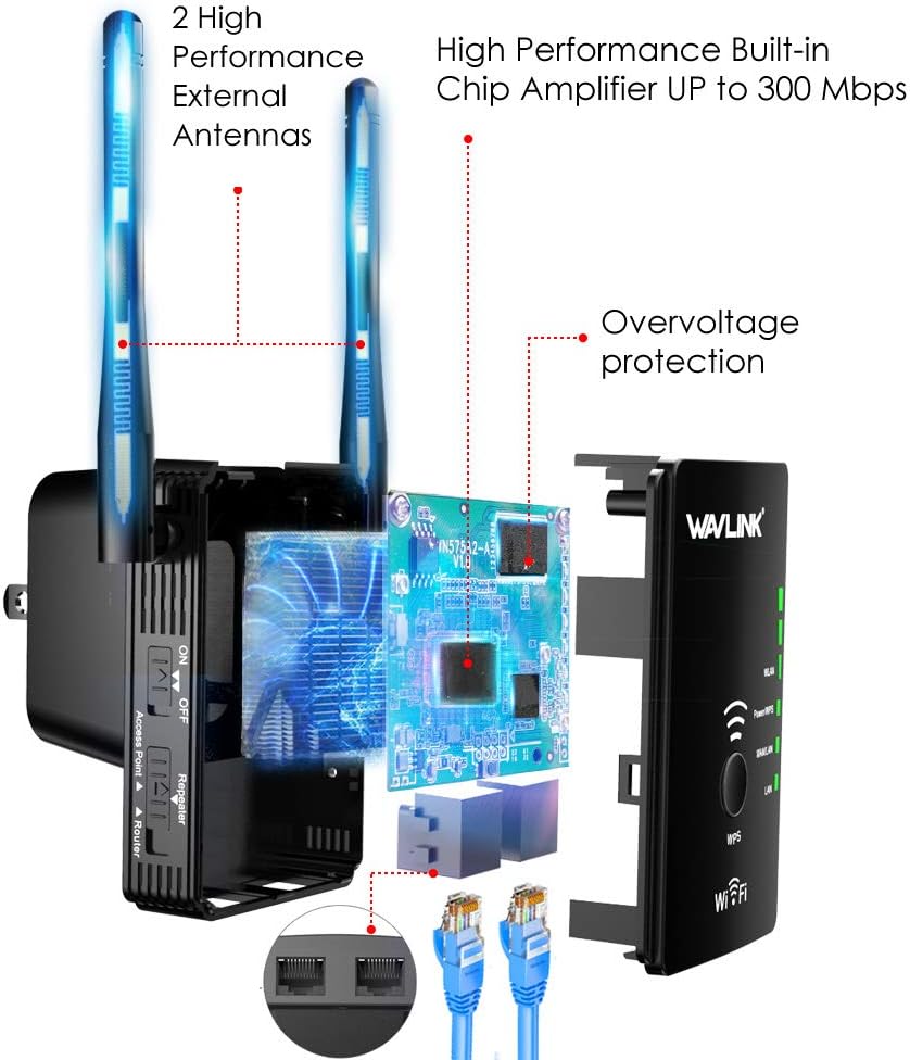 WAVLINK Extensor WiFi, extensor de alcance WiFi N300 para el hogar, banda de 2.4 GHz con puerto Ethernet doble, antena externa y botón WPS, enchufe