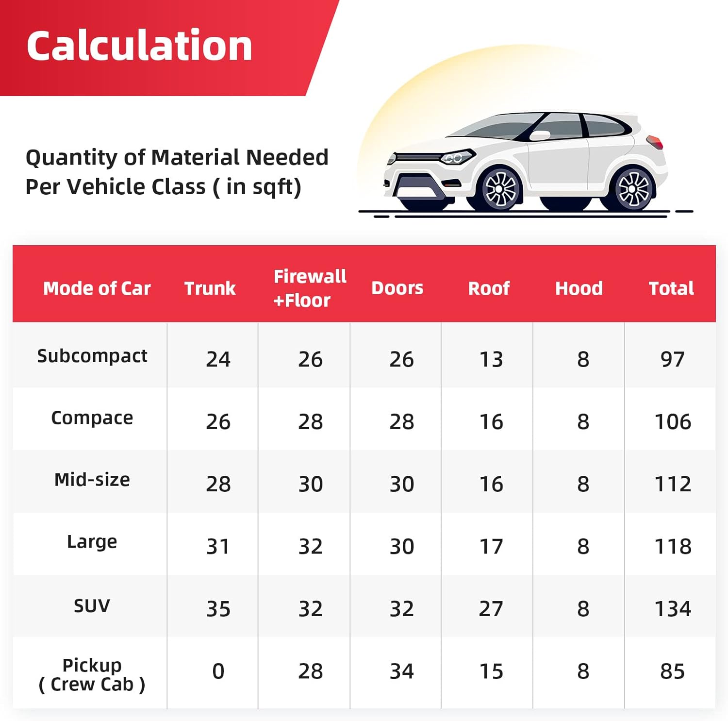 Paquete de rollo de 157 mil 6qft, amortiguador de sonido universal para automóviles, amortiguamiento de sonido automático, material de amortiguación