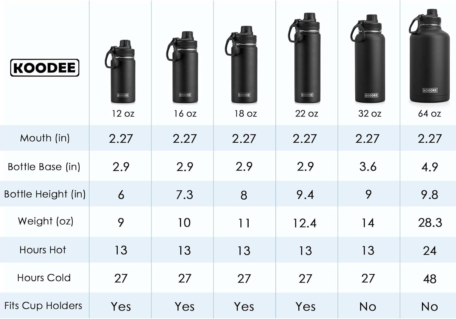 koodee Botella de agua aislada de acero inoxidable de 18 onzas, doble pared al vacío, botella de agua deportiva de boca ancha con tapa de boquilla a