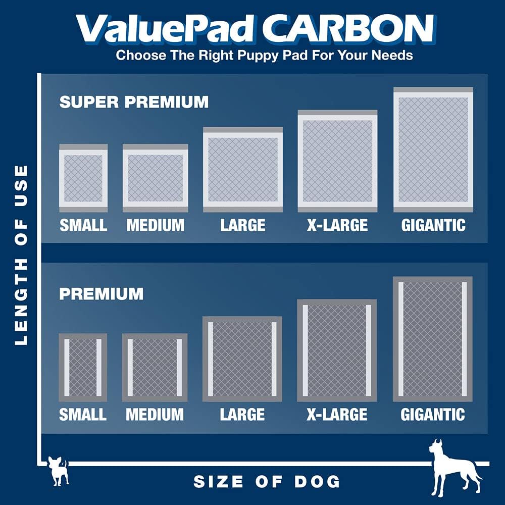 Plus Carbon – Almohadillas para cachorros, tamaño mediano de 23 x 24 pulgadas, paquete a granel de 400 unidades, almohadillas de orina de primera